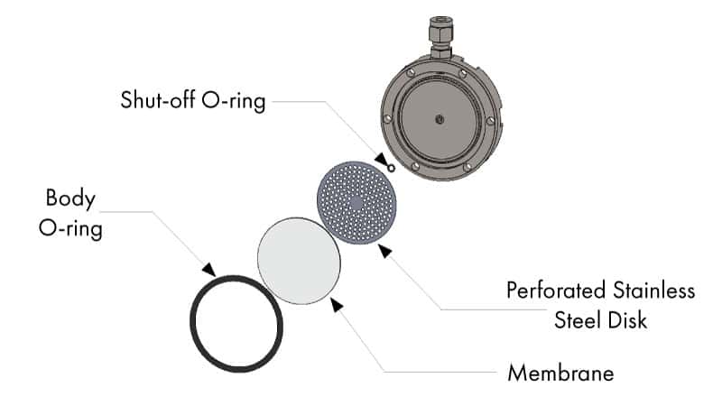 Analyzer Guardian Membrane and Deflector Disk Analyzer Guardian Membrane and Deflector Disk