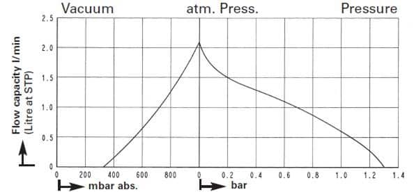 fixed-sample-pump pressure graph fixed-sample-pump pressure graph