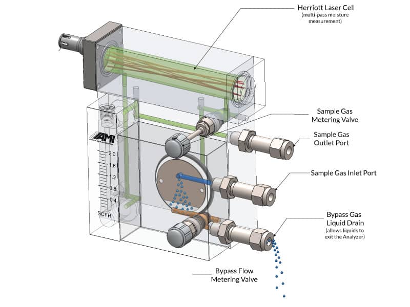 Eliminator Cell Block with Component Call-Outs Eliminator Cell Block with Component Call-Outs