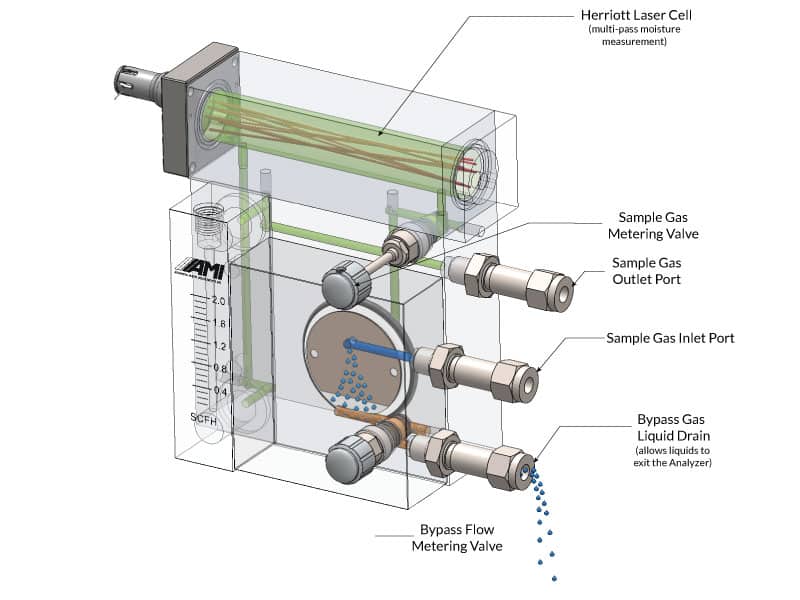 Eliminator Cell Block with Component Call-Outs