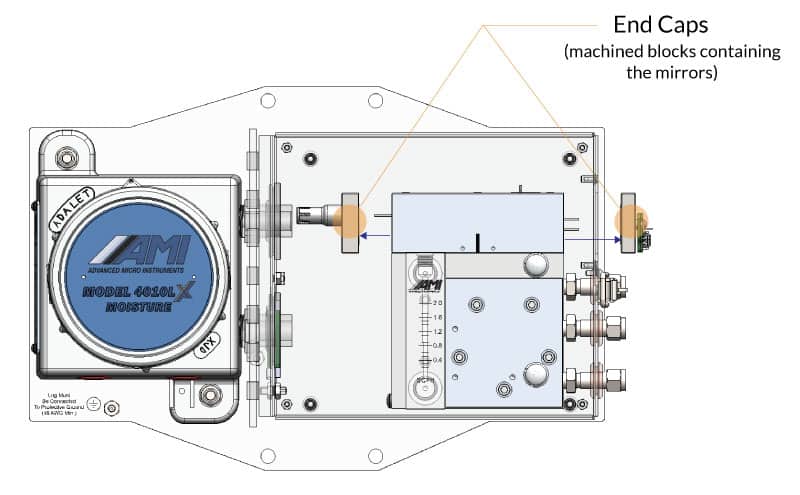 Field Serviceable Design Field Serviceable Design