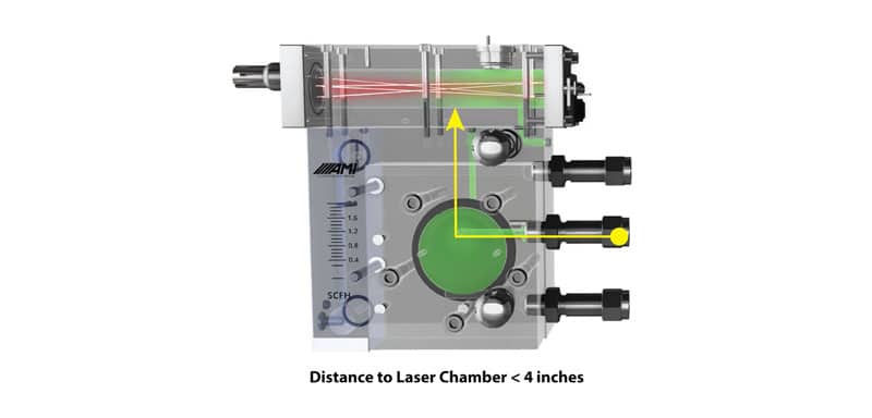 Eliminator Cell Block short Gas Path