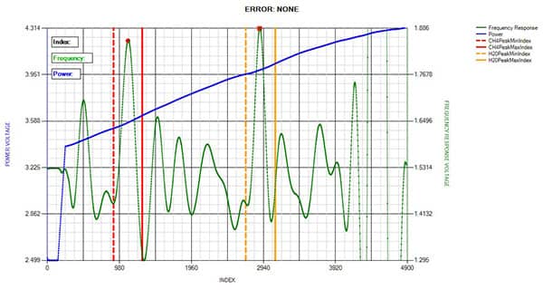 sample image of measurement waveform