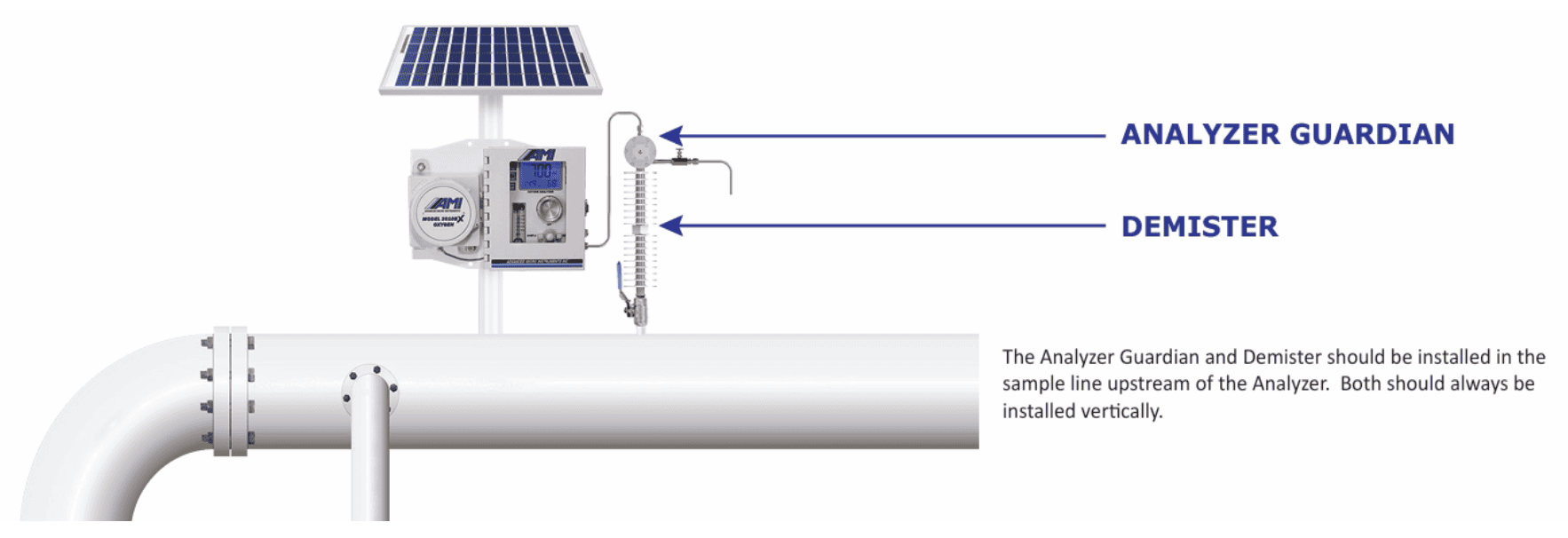 analyzer guardian/demister diagram