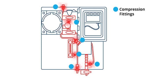 Oxygen Analyzer Design using several compression fittings. Notice that compression fittings are prone to leaks Oxygen Analyzer Design using several compression fittings. Notice that compression fittings are prone to leaks