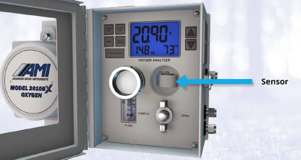 Analyzer design that makes sensor replacement easy for the user Analyzer design that makes sensor replacement easy for the user