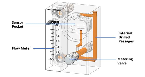 Eliminator Cell Block with Component Call-Outs