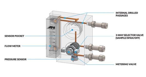 Eliminator Cell Block with Component Call-Outs