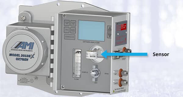 Analyzer design that makes sensor replacement easy for the user