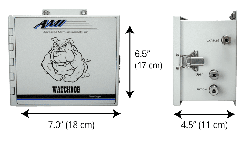 watchdog dimensions